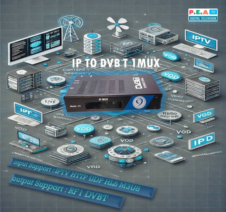 อุปกรณ์ IP MUX หลักการ  IP to DVB-T1 MUX