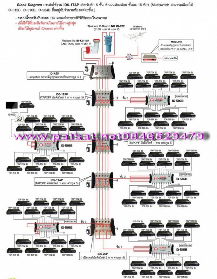 ติดดั้งระบบทีวีแยกอิสระ ดูใครดูมัน 200-300ช่อง ที่ วีไอพีอพาร์ทเม้นท์
