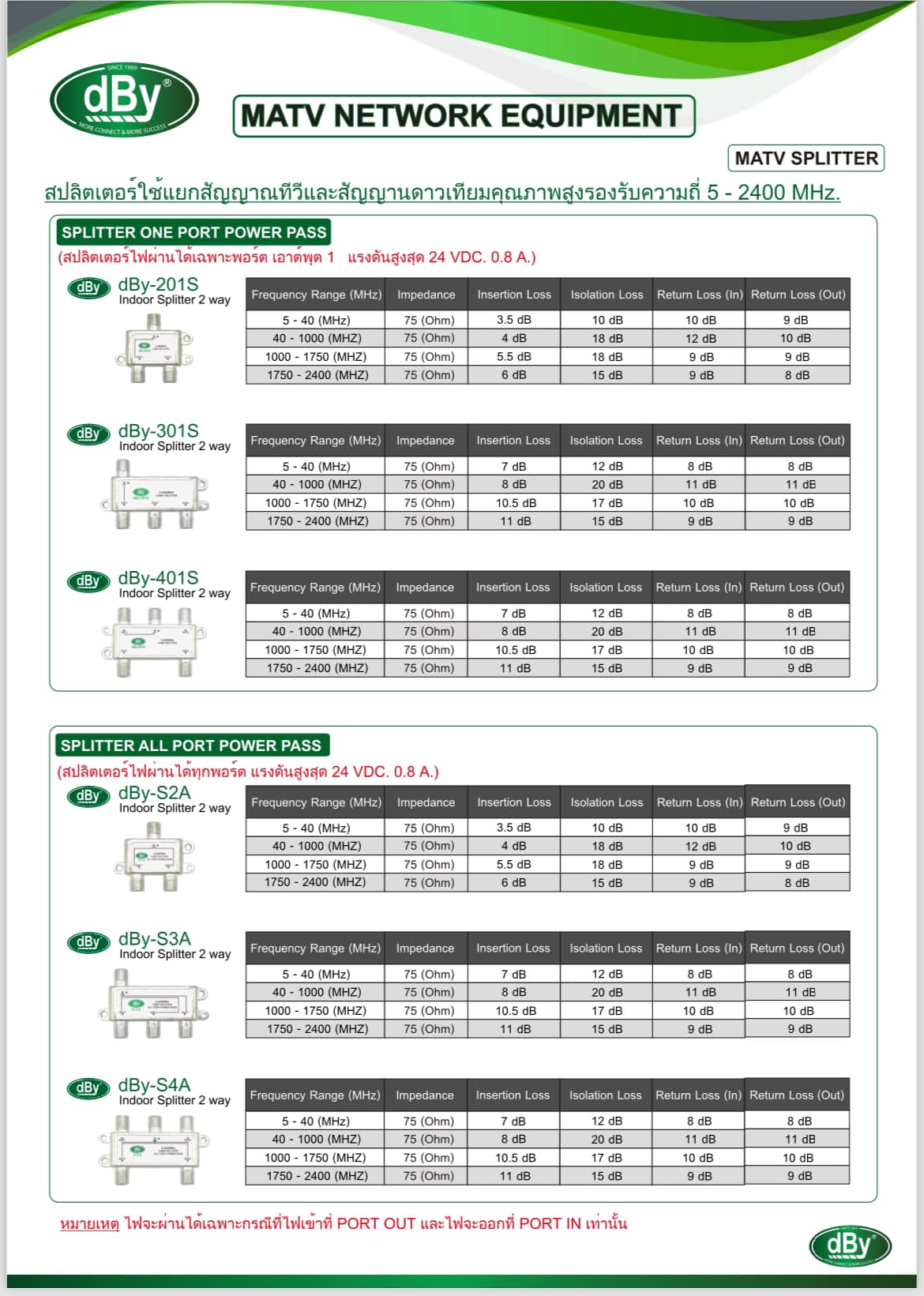 Splitter และ Tap-Off ในระบบ MATV, SMATV และ CATV คืออะไร? ต่างกันอย่างไร และเลือกใช้งานแบบไหนจึงเหมาะกับโรงแรมและอาคารขนาดใหญ่