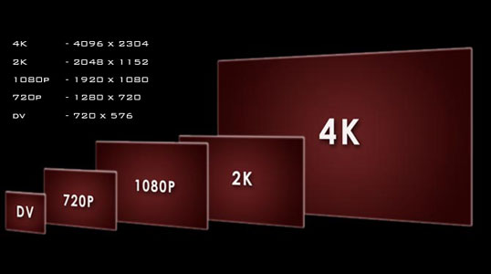 ความละเอียด 720p, 1080p, 1440p, 2K, 4K, 5K, 6L, 8K, HD, FHD, UHD, QHD, ของหน้าจอ คืออะไร ? แตกต่างกันอย่างไร ?
