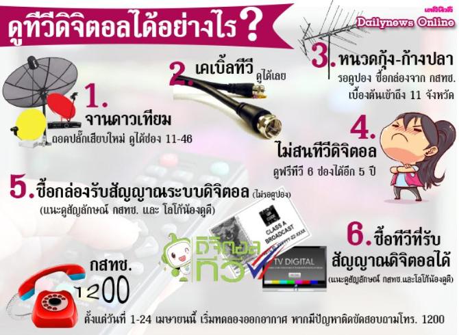 ดิจิตอลทีวี คืออะไร จานดาวเทียมดูได้หรือไม่