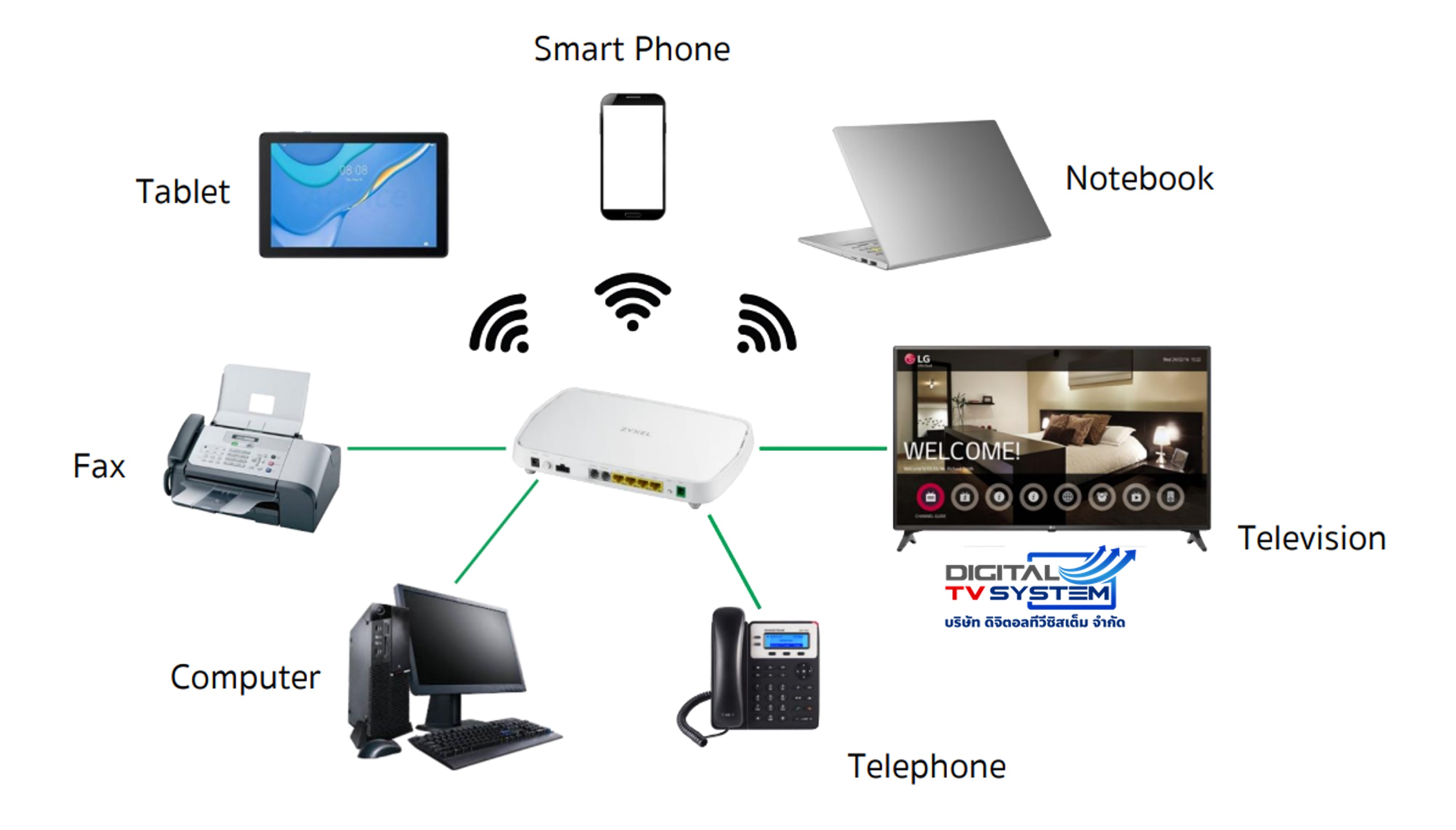 GPON Router คืออะไร?
