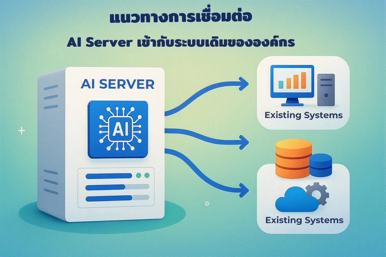 แนวทางการเชื่อมต่อ AI Server เข้ากับระบบเดิมขององค์กร