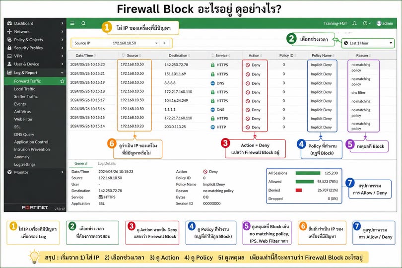 Tips แก้ปัญหา Network ทุกองค์กร Firewall Block อะไรอยู่ดูอย่างไร❓❓❓