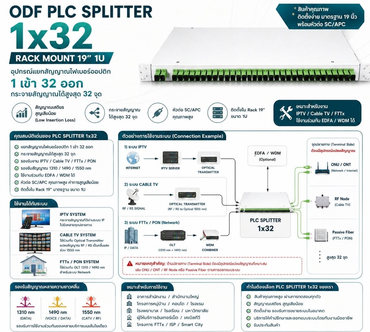Optical Splitter คืออะไร? อุปกรณ์สำคัญของระบบ GPON FTTx และ Fiber Optic Network ยุคใหม่