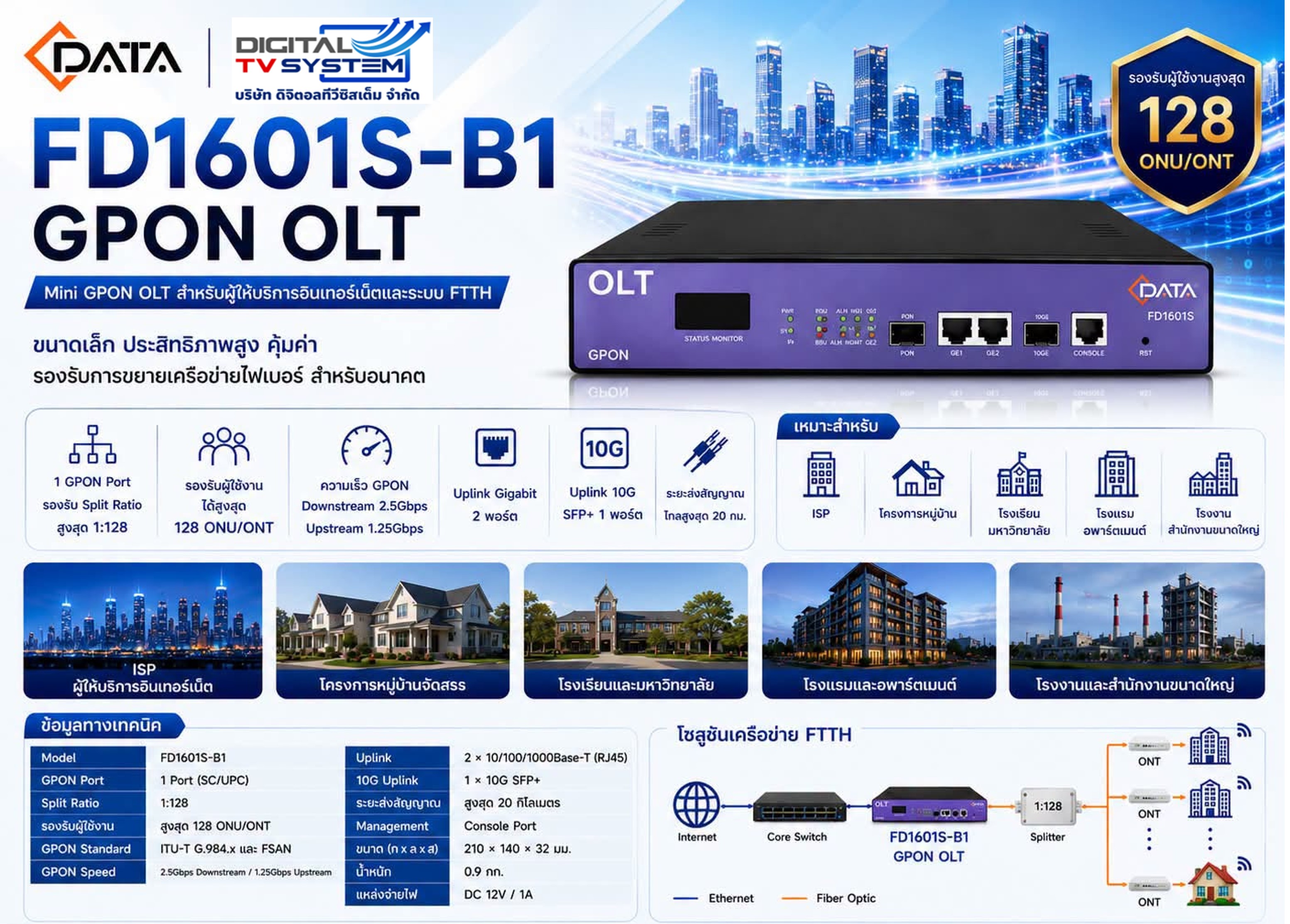 Mini GPON OLT สำหรับผู้ให้บริการอินเตอร์เน็ตและ FTTH