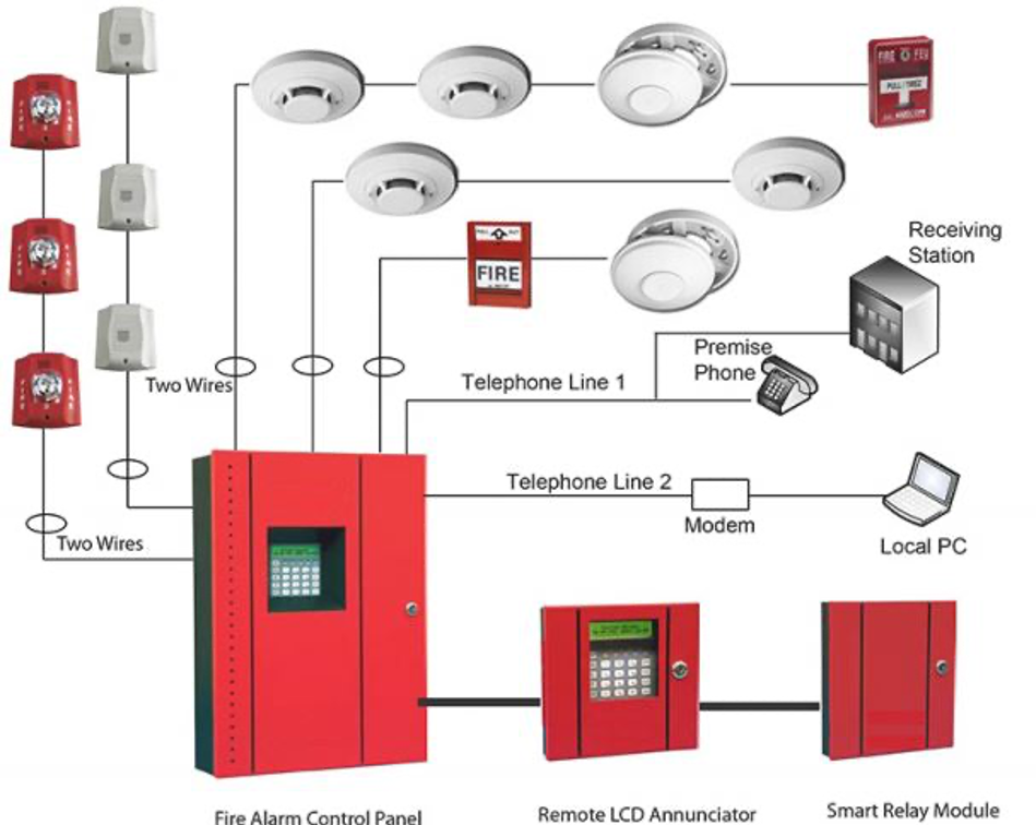 EP.4 TYY Fire Alarm ระบบแจ้งเหตุเพลิงไหม้ l แนะนำอุปกรณ์เสริมตู้กราฟฟิค Graphic Annunciator