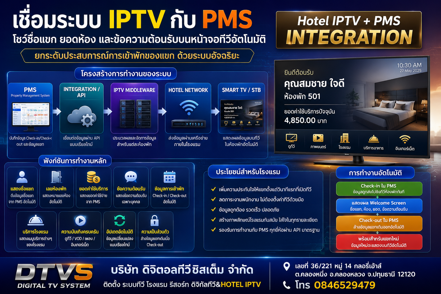 PMS Integration กับ IPTV เชื่อมต่อกันอย่างไร?