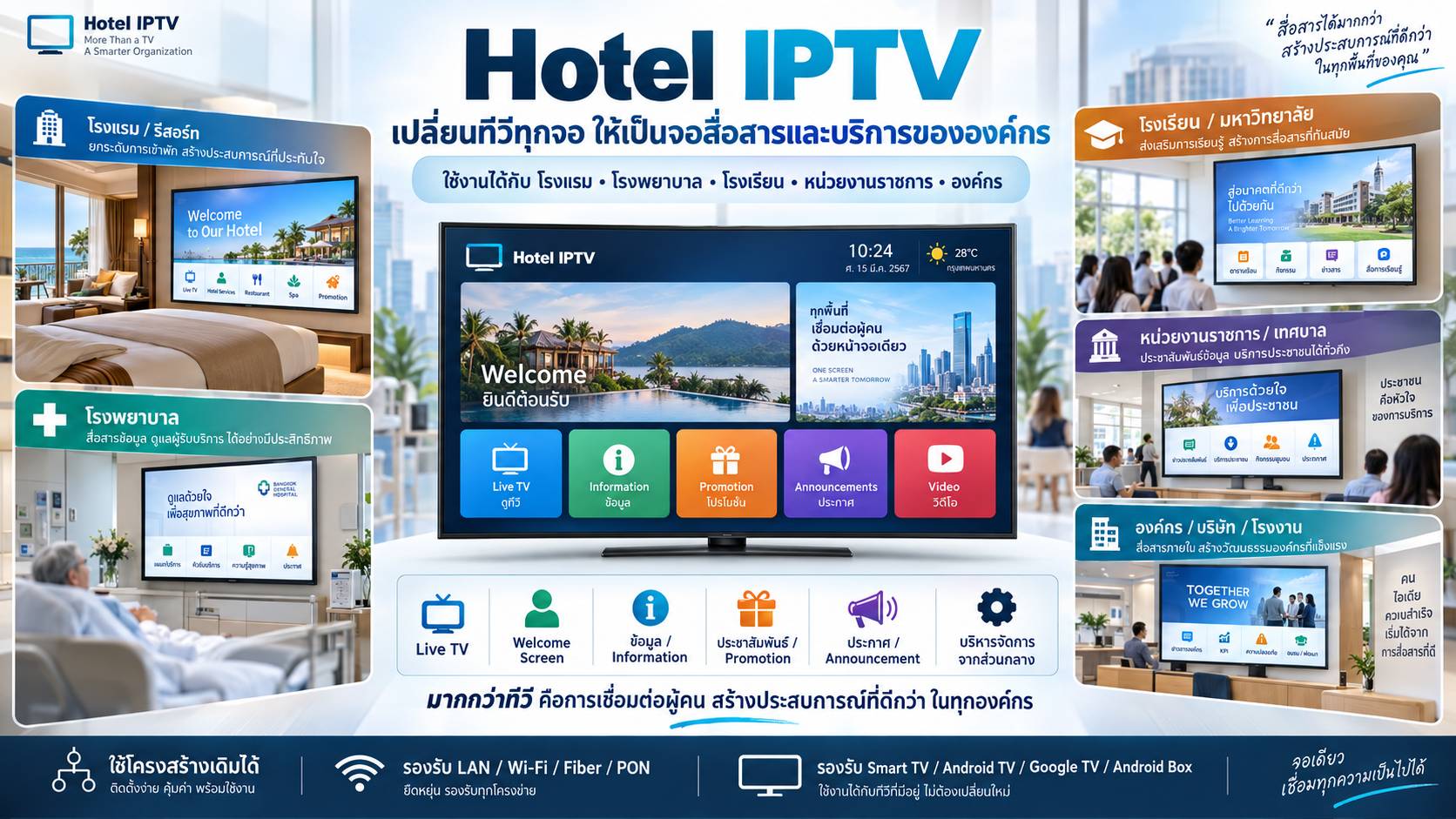 ไม่ว่าจะเป็นทีวีรุ่นเก่าๆหรือรุ่นไหนๆ เราก็แปลงให้เป็นระบบ HOTEL IPTV ได้  ทุกรุ่น ทุกยี่ห้อเลยครับ