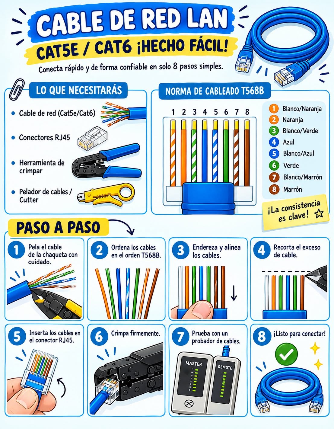 วิธีการเข้าหัวสายแลน Cat6
